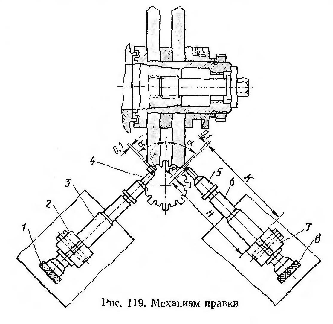Механізм правки шліцешліфувального верстата 3Б451 Механізм правки шліцешліфувального верстата 3Б451